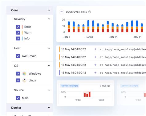 Toradh íomhá ar Log Monitoring Software List