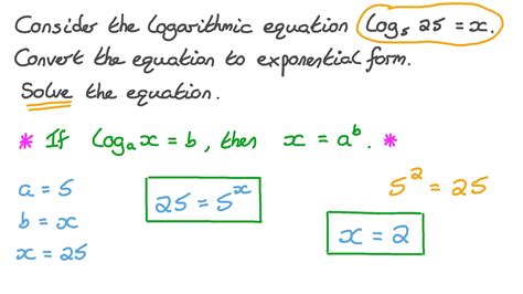 Image result for Logarithmic to Exponential Form