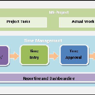 Image result for Web-Based Project Tracking System