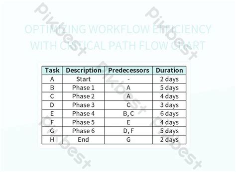 Toradh íomhá ar Workflow Visualization Excel Tempkate