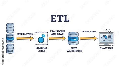 Image result for ETL Process Data Flow