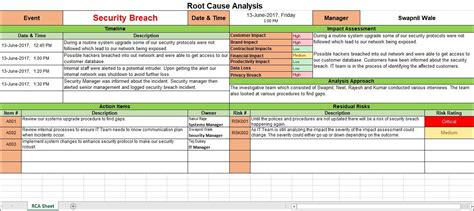 Image result for Root Cause Analysis Report Example
