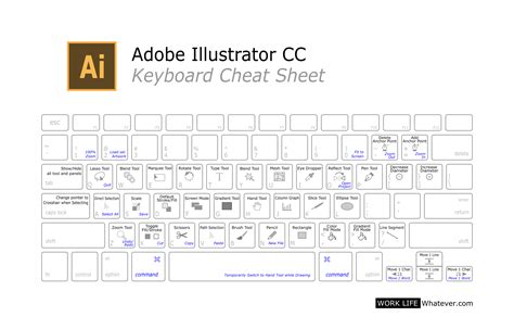 Toradh íomhá ar Adobe Illustrator Cheat Sheet
