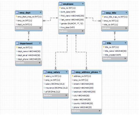 Toradh íomhá ar Nested SQL in Select Statement