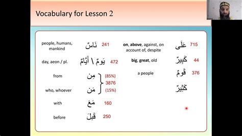 Image result for Arabic for Beginners Lesson 1