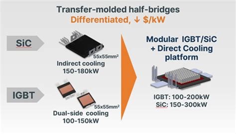 Ve Track Onsemi Power Module に対する画像結果