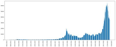 Python Plot Date On X-Axis に対する画像結果