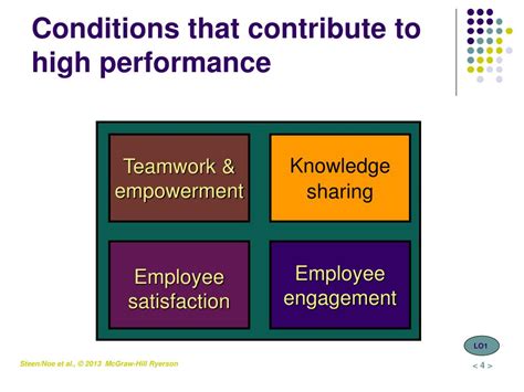 Image result for High Performance Task