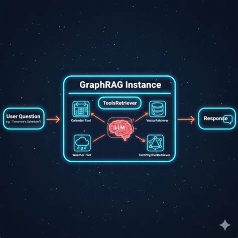 Toradh íomhá ar Cypher Query Knowledge Graph