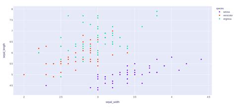 Image result for Plot Trend Line in Python