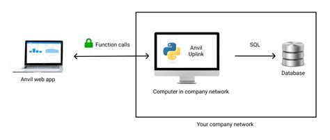 Image result for Data Path From Database to Web App