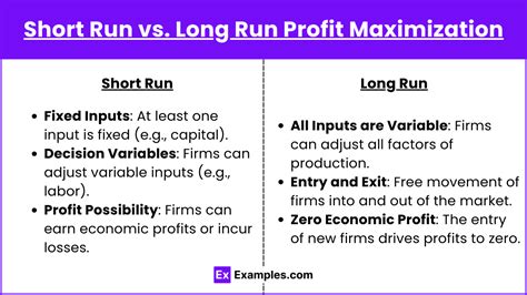 Image result for Profit Maximization Price Formula