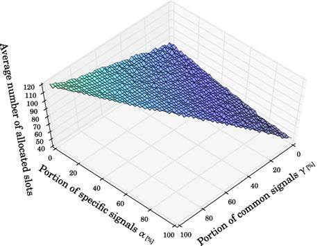 Toradh íomhá ar Variant Scheduling Software