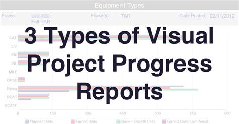 Visualize Project Progress に対する画像結果