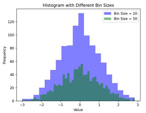 How Draw Histogram in Python に対する画像結果