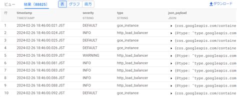Taking Logs Formulas に対する画像結果