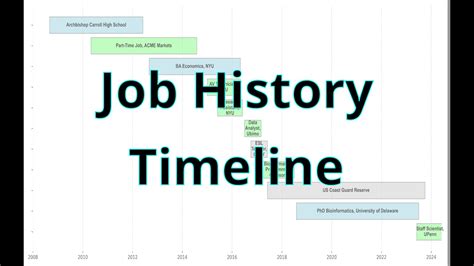 Afbeeldingsresultaten voor Animated Python Charts Timelines