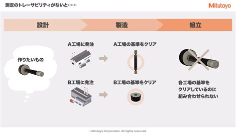 Jcsg Java に対する画像結果