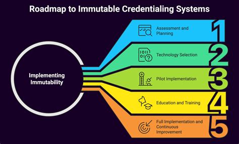 Image result for Provider Credentialing Workflow