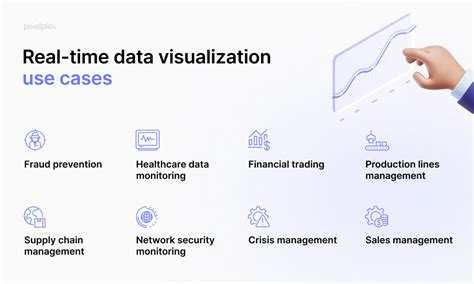 Image result for Data Visualization Business Case