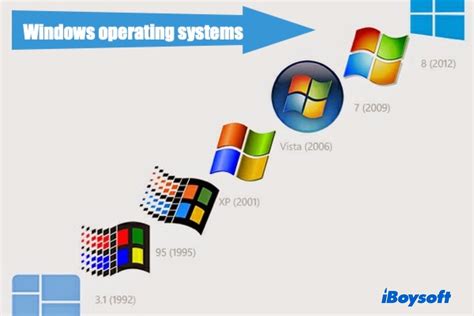 Image result for Basic of Windows Operating System