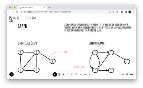 Afbeeldingsresultaten voor Data Structure