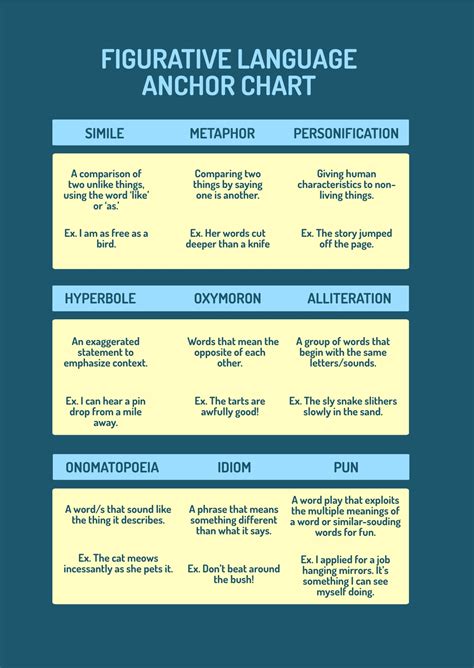 Different Types of Figurative Language に対する画像結果