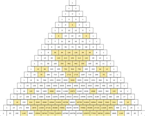 Image result for Triangle Pascal Tableau
