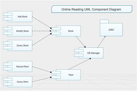 Image result for How to Read UML Diagram Java