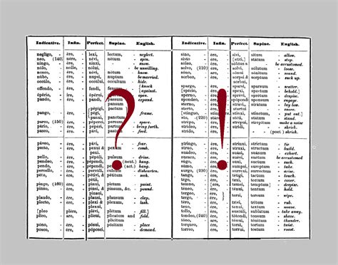 Old English Lessons に対する画像結果