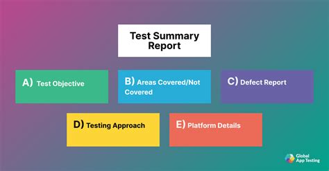 Toradh íomhá ar Test Summary Report in Mobile-App