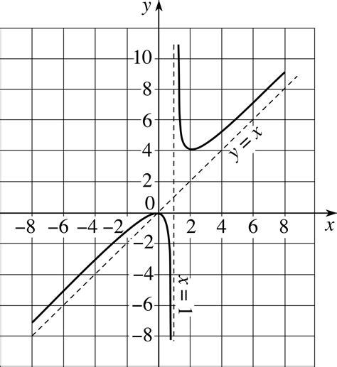 Negative Reciprocal Graph に対する画像結果