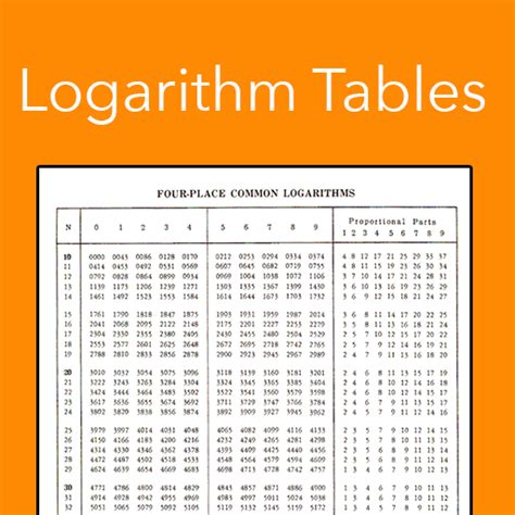 Image result for Reading Logarithm Table