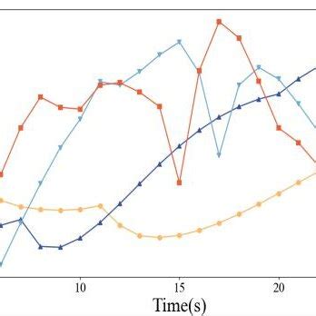 Toradh íomhá ar Sampling Interval Formula MRI