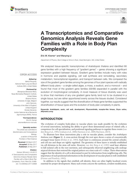 In Body Transcriptomics に対する画像結果