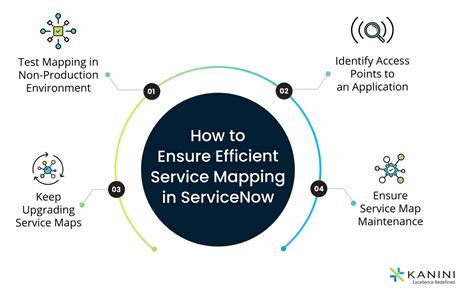 Image result for ServiceNow RMA Process Mapping