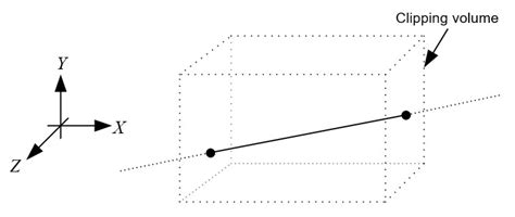 Image result for Line Cutting Algorithm