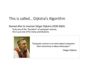 Image result for Dijkstra Algorithm Inventor