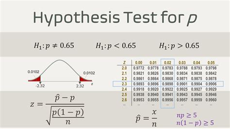 Test Hypothesis P Value Calculator at Maddison Cadman blog
