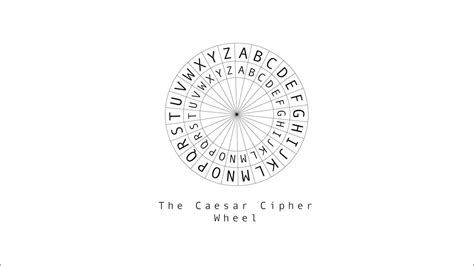 Image result for Caesar Cipher Encoder