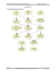 Toradh íomhá ar Advanced Programming Language Concepts