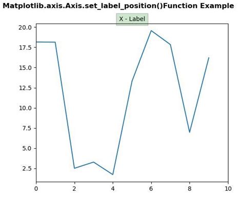 Image result for Set Xlabel Matplotlib