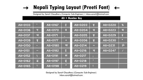 Afbeeldingsresultaten voor Nepali Font Keyboard
