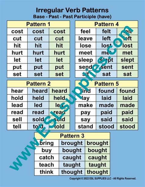 Bildergebnis für Irregular Graph Patterns