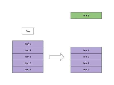 Image result for Stack Diagram Python Example