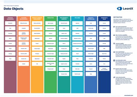 Image result for Data Object Release Notes
