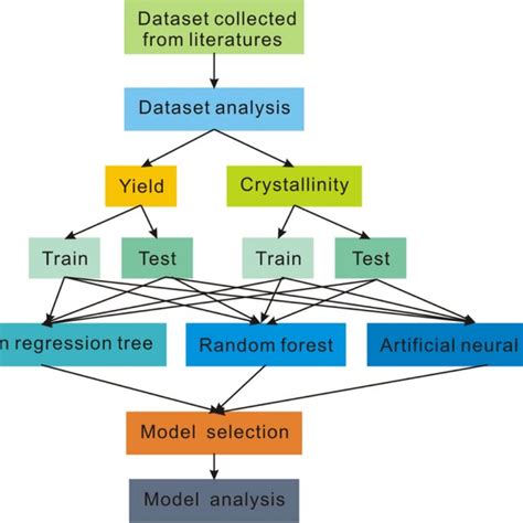 Types of Machine Learning Diagrams Free に対する画像結果