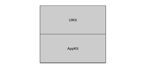 Image result for UIKit Maps Sheet