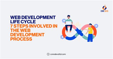 Image result for Web Development Project Life Cycle