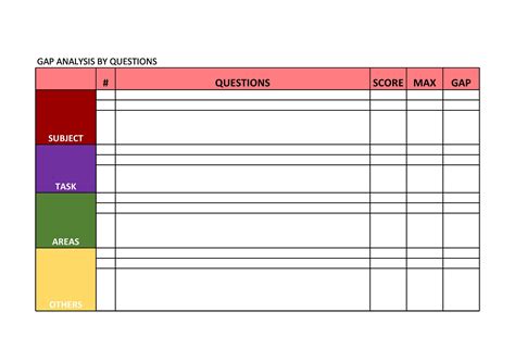 Toradh íomhá ar Task Analysis Template PDF